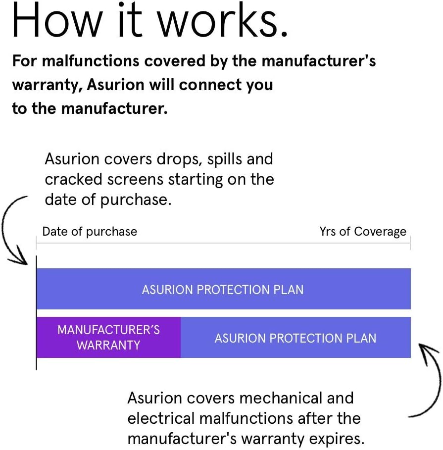 2 Year Portable Electronic Accident Protection Plan with Tech Support I470398