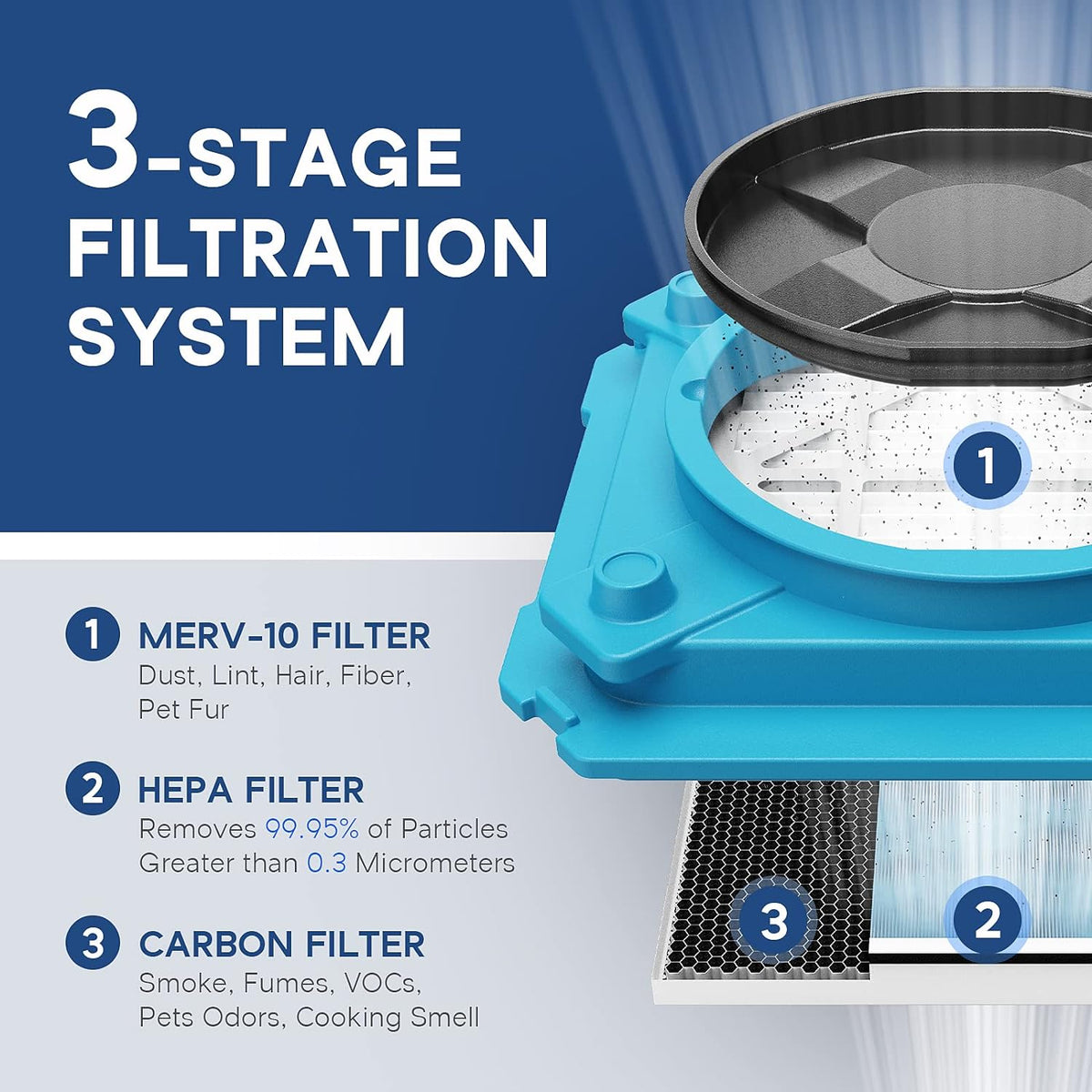 ALORAIR Air Scrubber with 3 Stage Filtration, MERV-10 Filter, HEPA/Activated Carbon Filter I27993