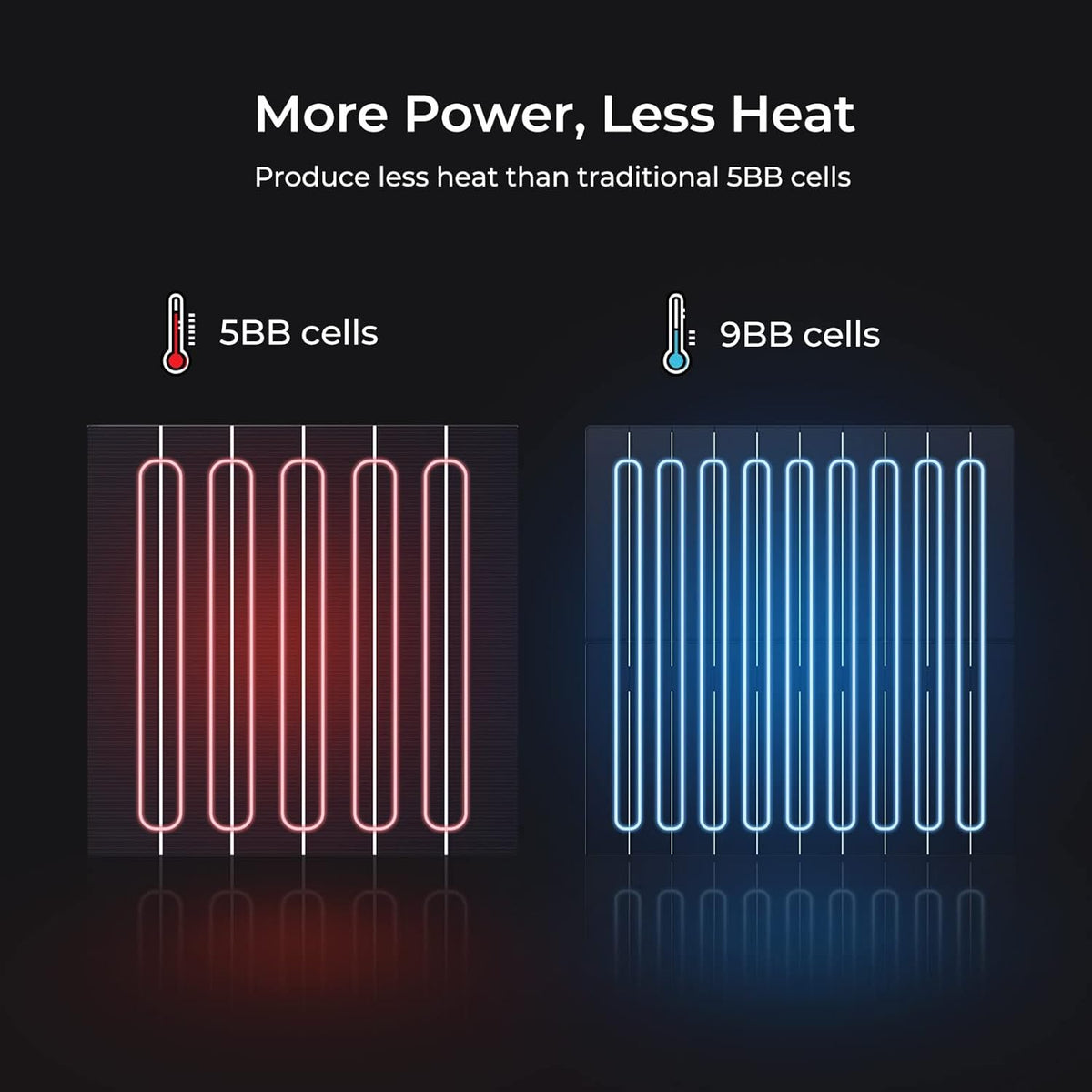 100 Watts Mono Solar Panel Y70440