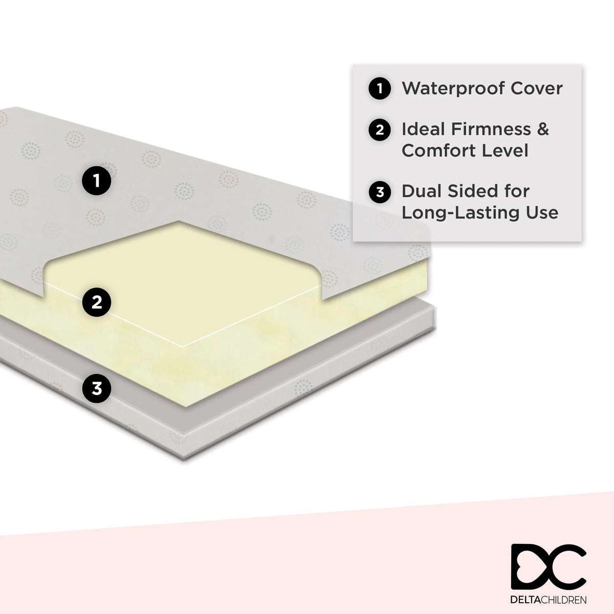 5.5 Dual Sided Crib & Toddler Mattress K65292