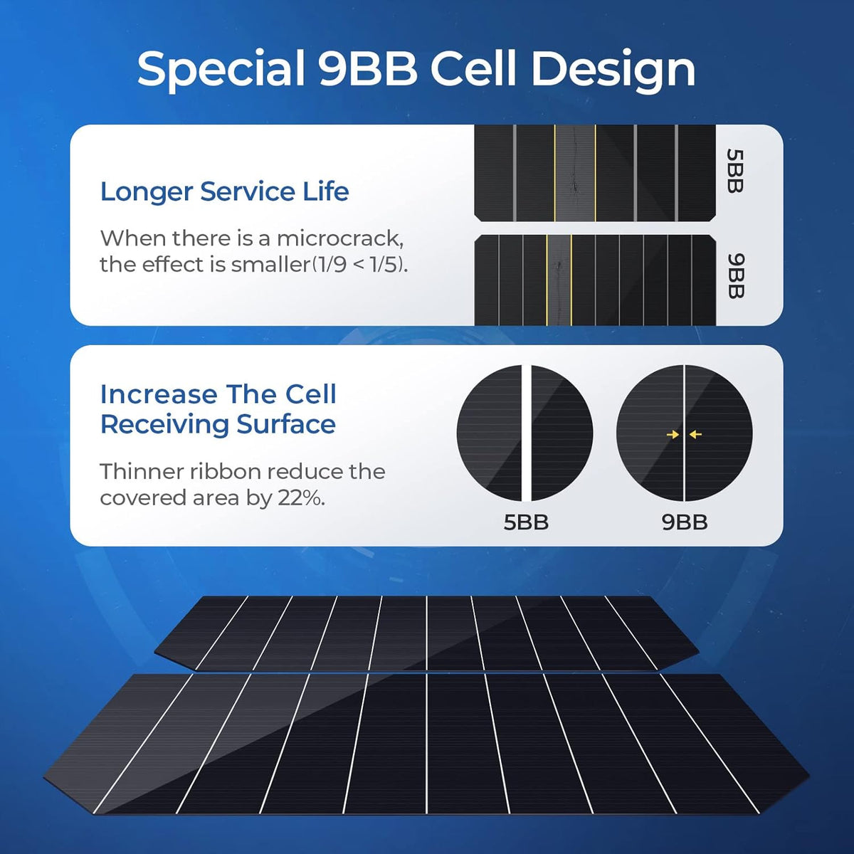 100 Watts Mono Solar Panel Y70440