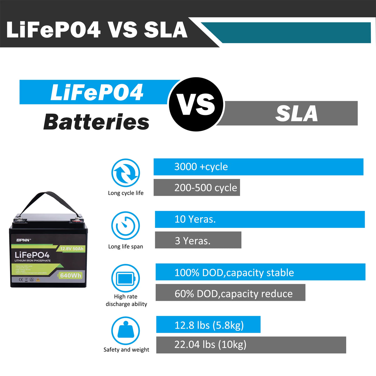 50Ah 12V LiFePo4 Battery E407637
