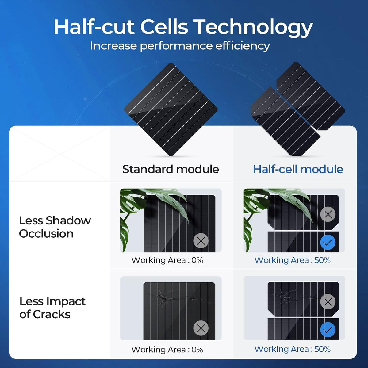 100 Watts Mono Solar Panel Y70440