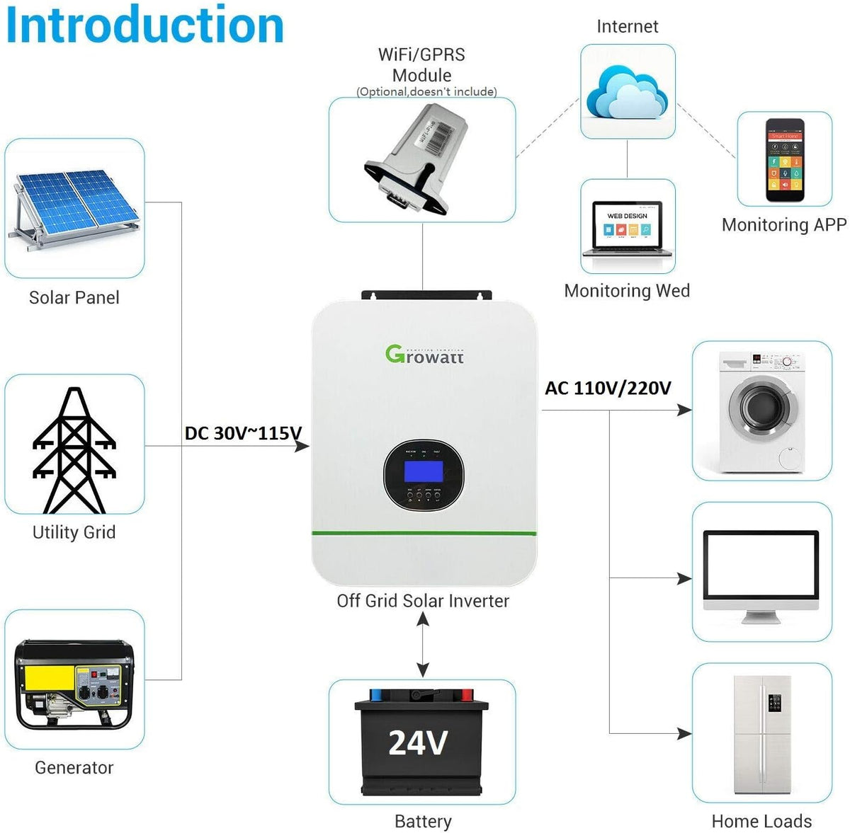 48V 3000W Off Grid Solar Inverter 110V 120V/240V Split Phase Pure Sine Wave Inverter with 80A MPPT Charge Controller G185