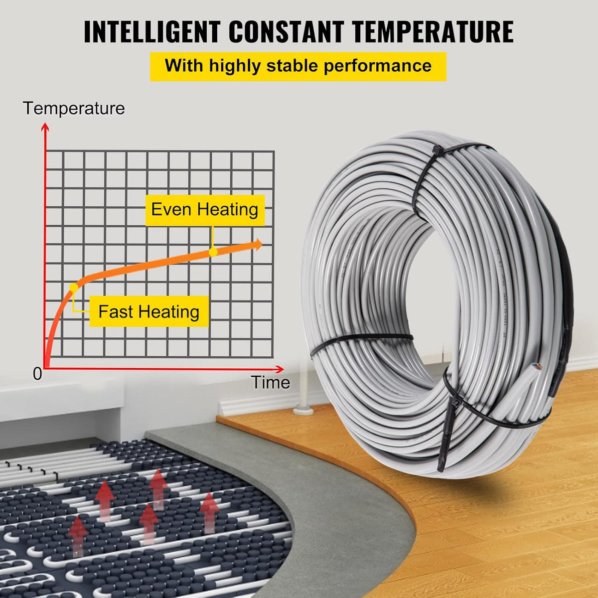 72.7 Square Feet Waterproof Insulated Floor Heating Cable with Temperature Control Panel E589