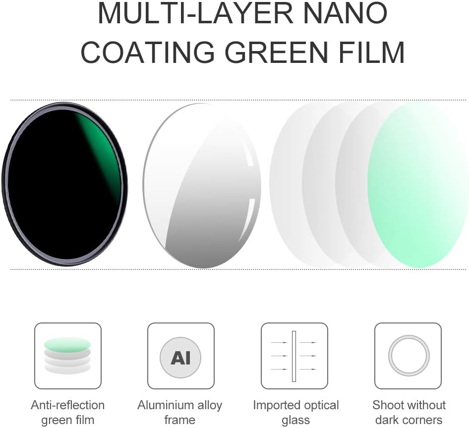 37mm ND8 ND64 CPL Circular Polarizer Filter Kit with Multi-Layer Coatings Pack of 2 U88907