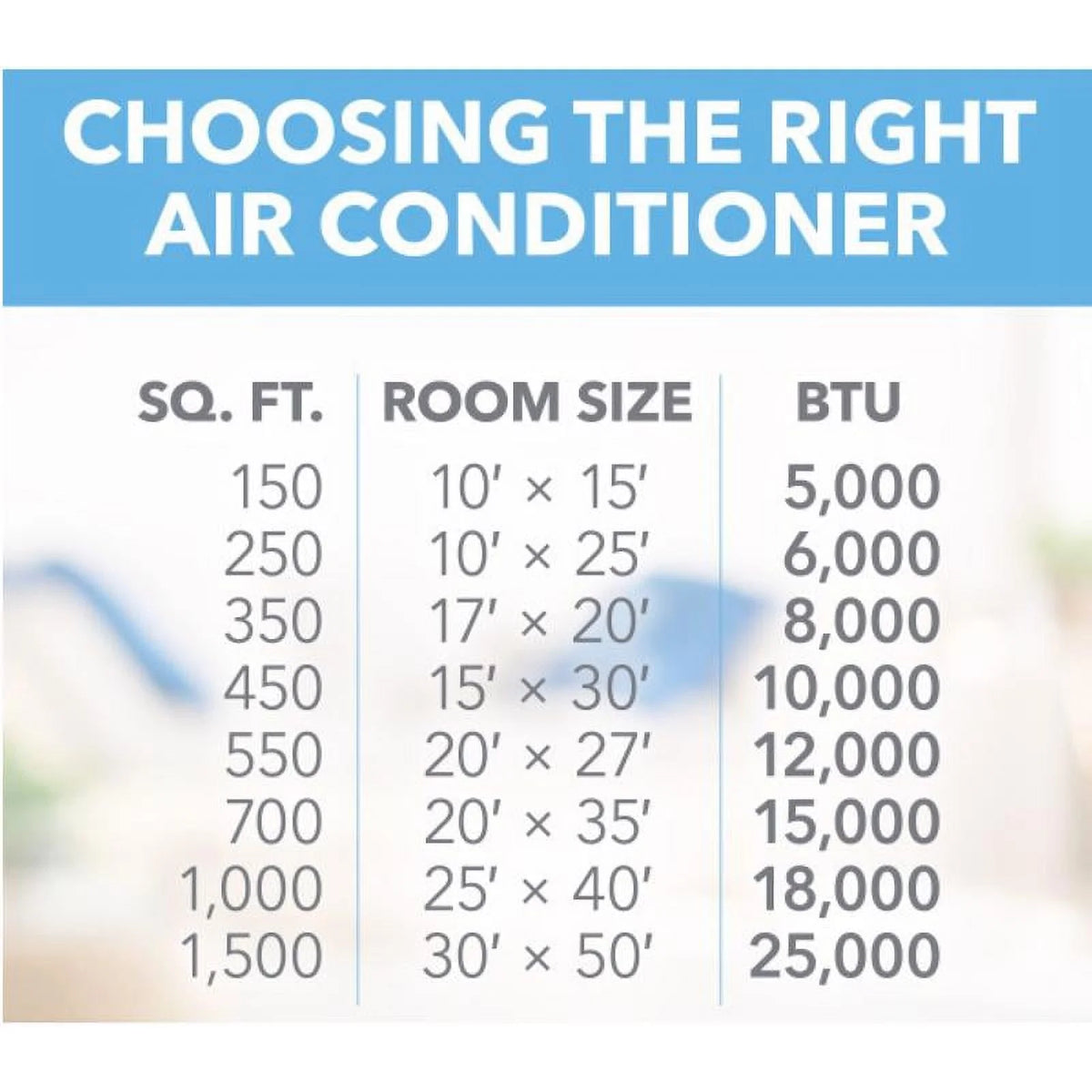 10000 BTU Wi-Fi Window Air Conditioner with Remote, White L397726